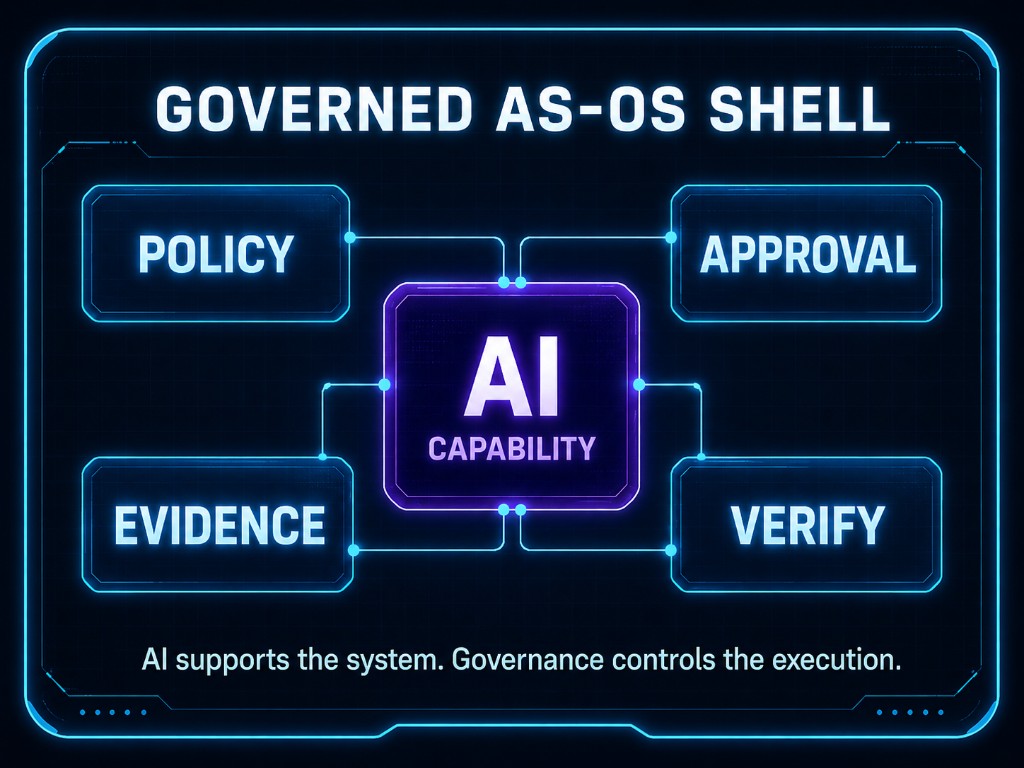 AI governed execution shell